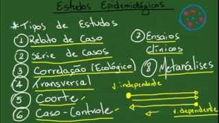 Introdução aos Estudos Epidemiológicos  Resumo  Epidemiologia [upl. by Llerrehs]