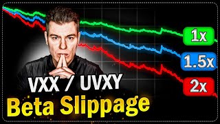 Leveraged ETF Volatility Decay Explained  UVXY  SVIX  SVXY [upl. by Erised]