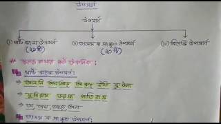 BCS বাংলা  উপসর্গ  Shortcut Method   Short Method Tricks  Assaduzzaman [upl. by Aikemal993]