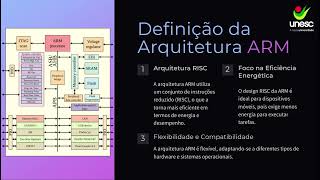 Arquitetura ARM [upl. by Crescint]