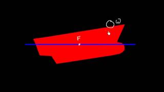 Ship Stability  Trim Introduction Part 1 [upl. by Nylecaj]