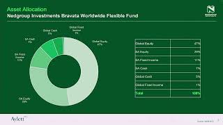 Quarterly Roundup  Q3 2024  Bravata Worldwide Flexible Fund [upl. by Sanchez965]