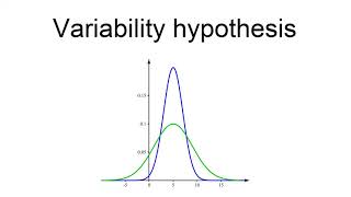 Variability Hypothesis [upl. by Klockau421]