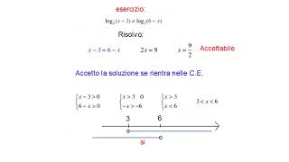 Equazioni e disequazioni esponenziali e logaritmiche [upl. by Nueoras200]