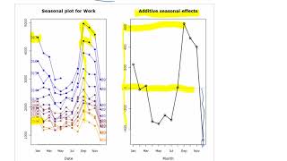 Seasonal pattern description 2018 [upl. by Brost]