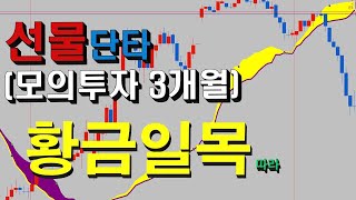 나스닥100선물 Mini Nasdaq 100 Futures [upl. by Agueda279]