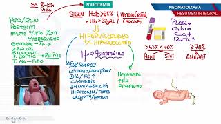 Neonatología  Policitemia [upl. by Alexio540]