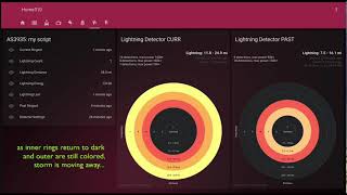 Demo 1of2 Lovelace Lightning Detector Card [upl. by Varden840]