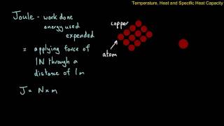 Physics Basics  Joule [upl. by Rhoades]