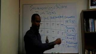 4 Logic Lecture Symbolic Logic [upl. by Emelina589]