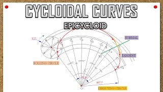 Cycloidal CurvesEpicycloidProblem 2 [upl. by Ashford203]