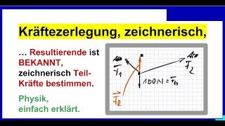 Kräftezerlegung Resultierende ist BEKANNT zeichnerisch Teil Kräfte bestimmen Physik [upl. by Gruver]