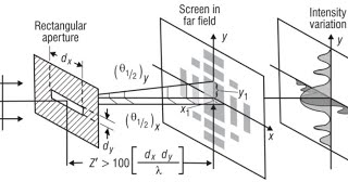 fraunhofer diffraction [upl. by Oesile237]
