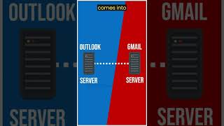 What is SMTP animated [upl. by Hnahc212]