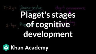 Piagets stages of cognitive development  Processing the Environment  MCAT  Khan Academy [upl. by Sinai]