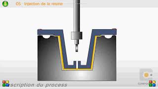 principe de fonctionnement dun RTM [upl. by Ainafetse]