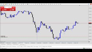 Scalping With RSI Divergence [upl. by Champagne580]