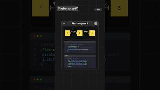 Flexbox in CSS Part 1 The Basics Explained 📐💻 Flexbox CSS WebDesign CodingTips [upl. by Neerroc]