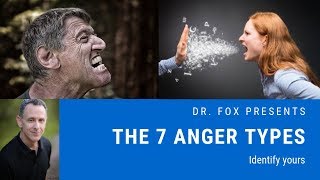 The 7 Anger Types and How to Recognize Them  Questionnaire Included [upl. by Foushee893]