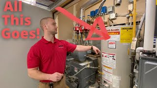 What is a Boiler and How does It Work [upl. by Arrahs]