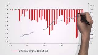 4  L État finance ses dépenses par les recettes [upl. by Paule]