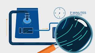 How does SoClean 2 CPAP Cleaner Works [upl. by Nilesoj]