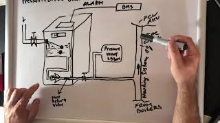 HVAC PRESSURISATION UNIT EXPLAINED [upl. by Nwonknu]