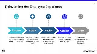 HR Trends 2021  PeopleGoal Webcast [upl. by Assennav97]