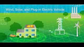 What Is the Smart Grid [upl. by Ymmac936]