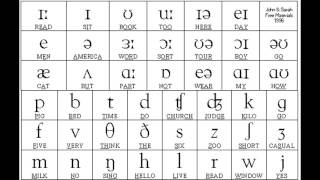 Sounds of English Vowels and Consonants with phonetic symbols [upl. by Lossa]