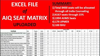 Seat Matrix EXCEL File  for AIQ Counseling NEET 2021 UG  Links in Video Description [upl. by Blumenfeld]