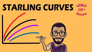 Starling Curve  706 CVS PHYSIOLOGY [upl. by Yatnahs37]