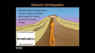 Volcanic Monitoring Animations 3 Earthquakes [upl. by Perni]