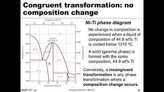 MSE 201 S21 Lecture 35  Module 1  Intermediate Phases amp Reactions [upl. by Nicolle940]