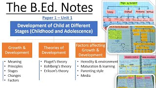 Difference between Knowledge amp Knowing Bed notes Knowledge and Curriculum [upl. by Ahsimin205]