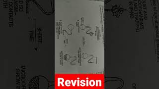 Pasteurs experiment with the swannecked flask csirnet icar microbiology revision biology [upl. by Tletski]