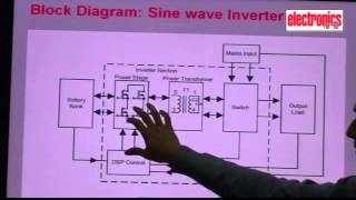 Sine wave Inverter Design Part 1 Basic Block Diagram of Sine wave Inverter [upl. by Aicilyhp]