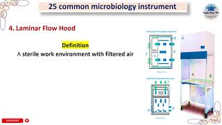 Laminar Flow Hood  25 common microbiology instruments laboratory instrument raqbamicrohub [upl. by Namolos]