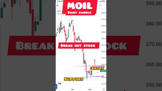 Moilnifty trading viralvideo trading stocktrading banknifty [upl. by Arly]