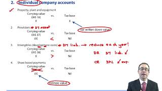 Deferred tax IAS 12  Individual company accounts  ACCA SBR lectures [upl. by Anawait]