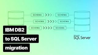 Improving the web app performance while migrating from IBM DB2 to SQL Server [upl. by Shushan]