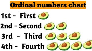 Ordinal numbers  Ordinal numbers 1 to 20  Ordinal numbers for kids [upl. by Nehte]