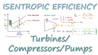 Turbines Compressors and Pumps  ISENTROPIC EFFICIENCY in 8 Minutes [upl. by Luby]