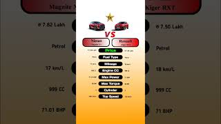 Nissan Magnite XV Vs Renault Kiger RXT technnu [upl. by Westberg]