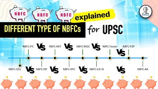 EXPLAINED  Different Type of NBFCs  Indian Economy for UPSC [upl. by Ideih116]