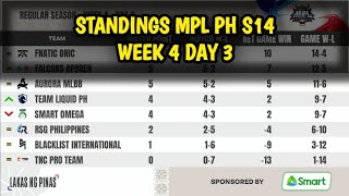 Standings MPL Philippines Season 14 Week 4 Day 3  MPL PH S14 Regular Season [upl. by Airam]