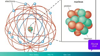 Atom və nüvə fizikası Atomun planetar modeli Bor postulatları [upl. by Galan]