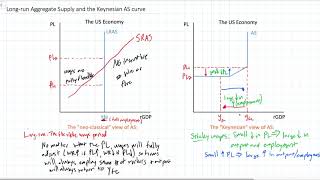 Longrun Aggregate Supply and the Keynesian AS model [upl. by Kamila228]