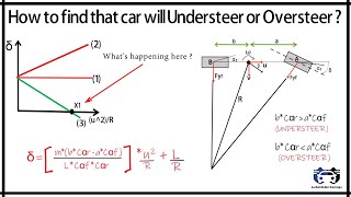 How to find that Car will Understeer or Oversteer [upl. by Southworth]