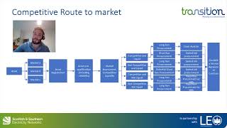 Accelerating flexibility markets ENIC 2020 [upl. by Ambrosius]